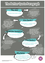 How to write an essay introduction picture